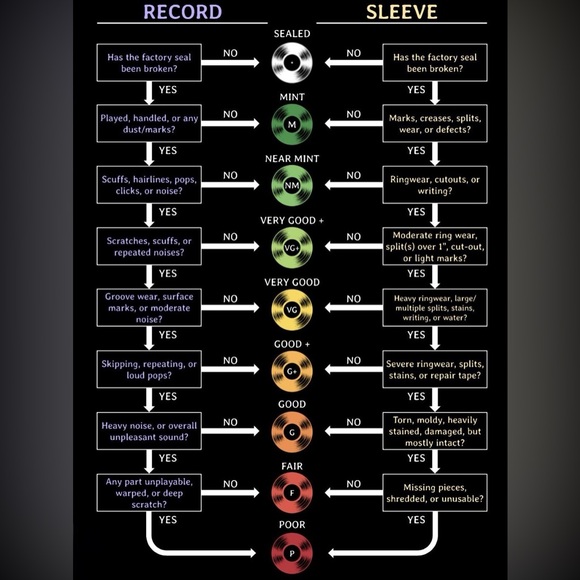 Vintage Janis Joplin’s Greatest Hits Vinyl Record Album. 1973 Record is Mint - Picture 8 of 8